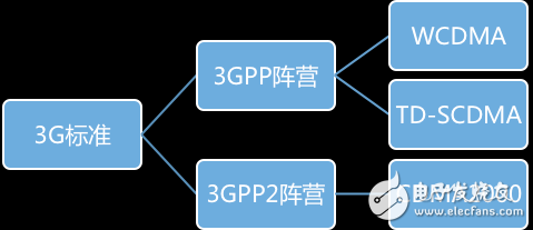 5G是什么？為什么叫5G？一文帶你回顧5G歷史