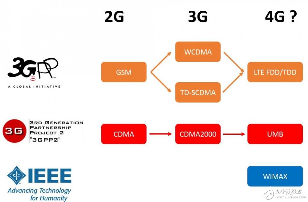 5G是什么？為什么叫5G？一文帶你回顧5G歷史