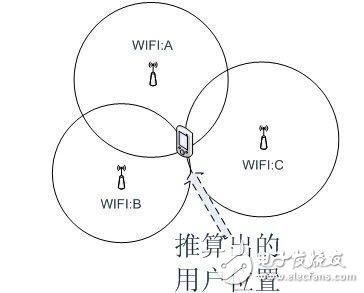 關(guān)于物聯(lián)網(wǎng)定位技術(shù)最全面的解說