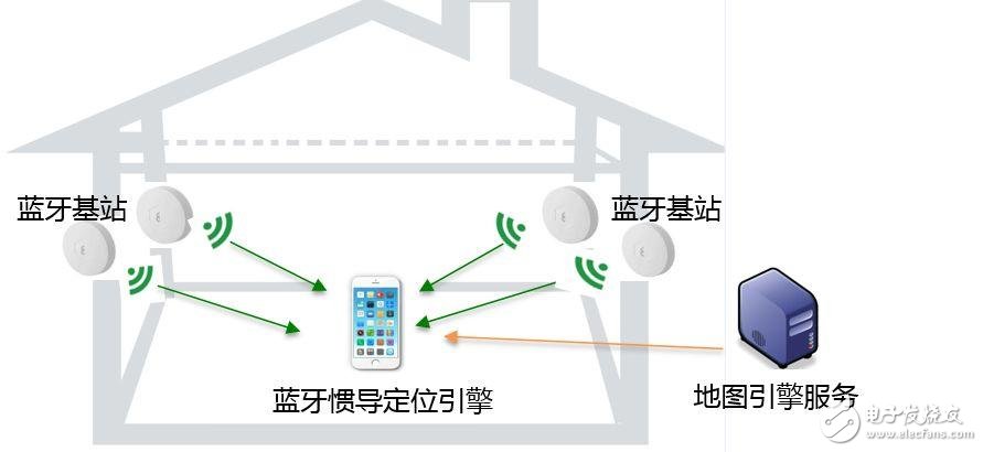 關(guān)于物聯(lián)網(wǎng)定位技術(shù)最全面的解說(shuō)