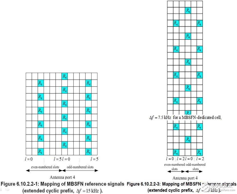 關(guān)于PA、PB、RSPower三者的作用機(jī)理及應(yīng)用的詳細(xì)解說！