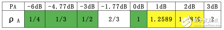 關(guān)于PA、PB、RSPower三者的作用機(jī)理及應(yīng)用的詳細(xì)解說！