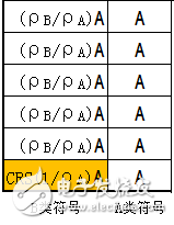 關(guān)于PA、PB、RSPower三者的作用機(jī)理及應(yīng)用的詳細(xì)解說！