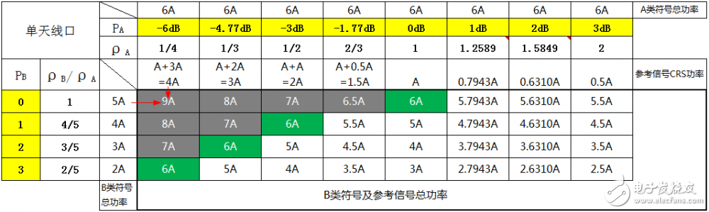 關(guān)于PA、PB、RSPower三者的作用機(jī)理及應(yīng)用的詳細(xì)解說！
