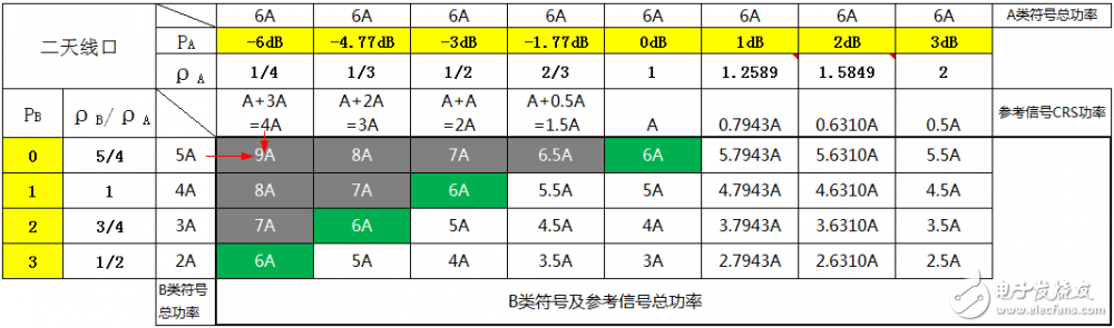 關(guān)于PA、PB、RSPower三者的作用機(jī)理及應(yīng)用的詳細(xì)解說！