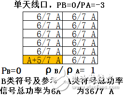 關(guān)于PA、PB、RSPower三者的作用機(jī)理及應(yīng)用的詳細(xì)解說！