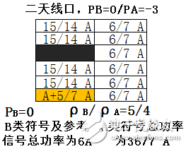 關(guān)于PA、PB、RSPower三者的作用機(jī)理及應(yīng)用的詳細(xì)解說！