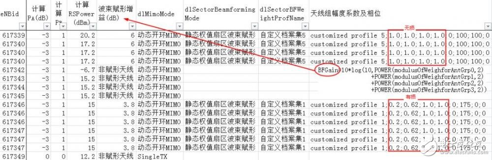 關(guān)于PA、PB、RSPower三者的作用機(jī)理及應(yīng)用的詳細(xì)解說！