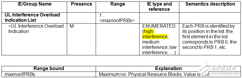 關(guān)于PA、PB、RSPower三者的作用機(jī)理及應(yīng)用的詳細(xì)解說！