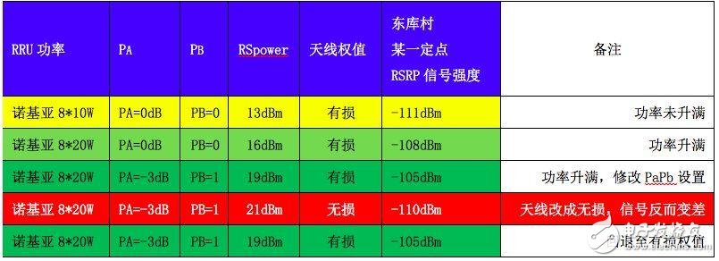 關(guān)于PA、PB、RSPower三者的作用機(jī)理及應(yīng)用的詳細(xì)解說！