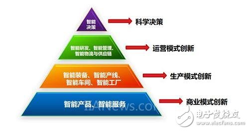 工業(yè)互聯(lián)網(wǎng)和工業(yè)物聯(lián)網(wǎng)的關系解析