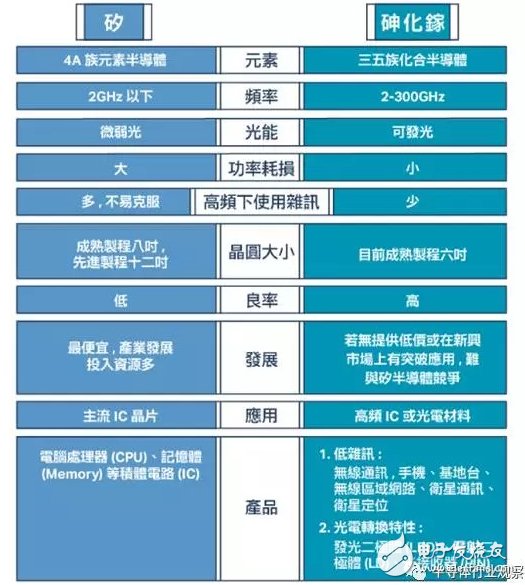 射頻從業(yè)者必看，全球最大的砷化鎵晶圓代工龍頭解讀