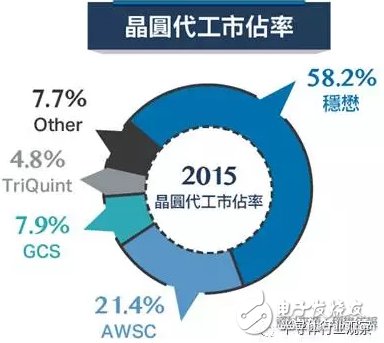 射頻從業(yè)者必看，全球最大的砷化鎵晶圓代工龍頭解讀