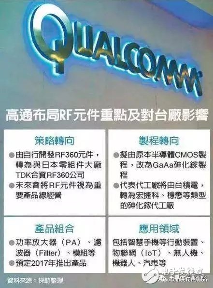 射頻從業(yè)者必看，全球最大的砷化鎵晶圓代工龍頭解讀