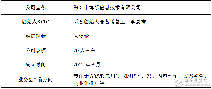 AR/VR炫酷新媒介技術，具有互動體驗，營銷開始爭奪用戶的注意力