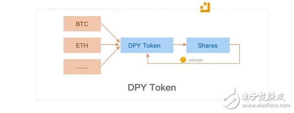 Delphy移動應(yīng)用丶核心組件以及特色功能有哪些？