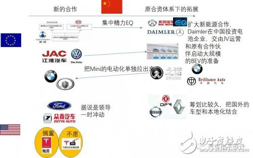 如何看待這波外資的電動(dòng)汽車合資浪潮？