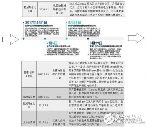 如何看待這波外資的電動(dòng)汽車合資浪潮？