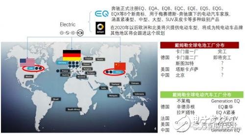 如何看待這波外資的電動(dòng)汽車合資浪潮？