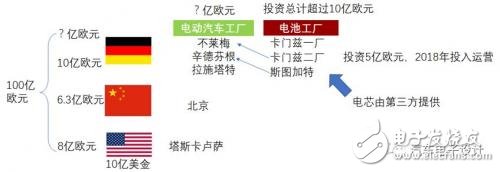 如何看待這波外資的電動(dòng)汽車合資浪潮？