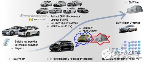 如何看待這波外資的電動(dòng)汽車合資浪潮？