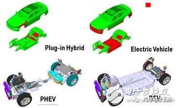 如何看待這波外資的電動(dòng)汽車合資浪潮？