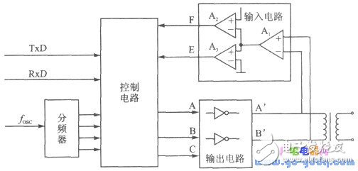 高速度、遠(yuǎn)距離的串行通信裝置設(shè)計(jì)（單片機(jī)之間的串行通信為例）