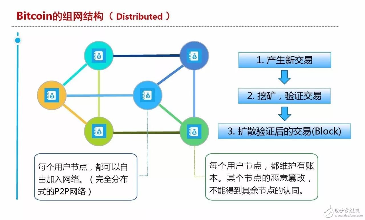 區(qū)塊鏈養(yǎng)貓是什么？為何能達(dá)到幾百萬人民幣一只？