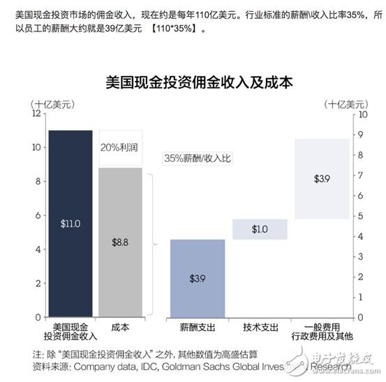 金融服務(wù)/文化娛樂/智能制造/教育就業(yè) 區(qū)塊鏈無所不在