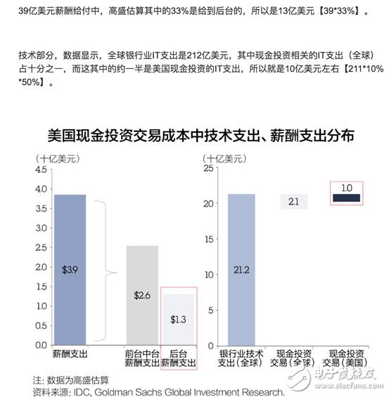 金融服務(wù)/文化娛樂/智能制造/教育就業(yè) 區(qū)塊鏈無所不在