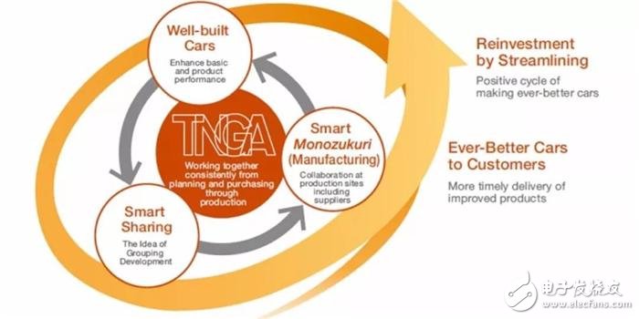 Toyota發(fā)表全新的變速箱、引擎以及四驅(qū)系統(tǒng)