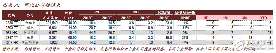 2018年中芯國際將進(jìn)入過渡期 計劃布局人工智能、汽車和虛擬貨幣等領(lǐng)域