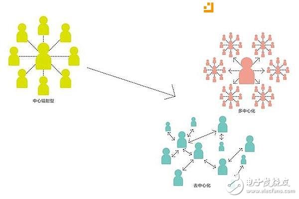 ‘幣姐解讀區(qū)塊鏈02’中本聰為什么要做比特幣（區(qū)塊鏈）？