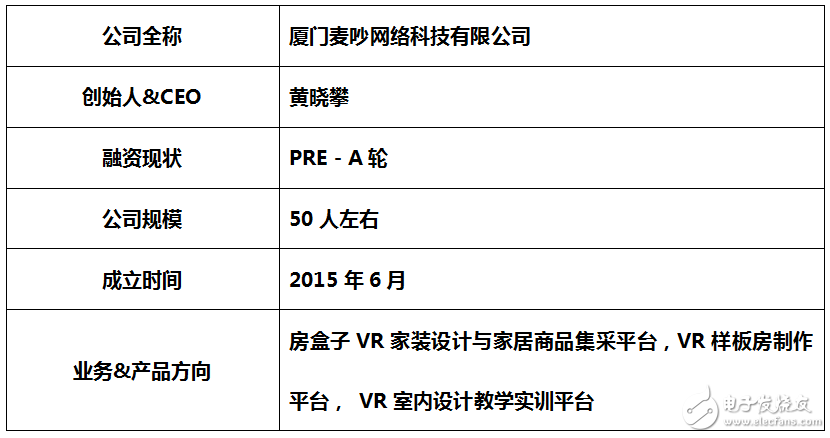 VR進軍家裝行業(yè)：VR+家裝在VR圈搞事情？