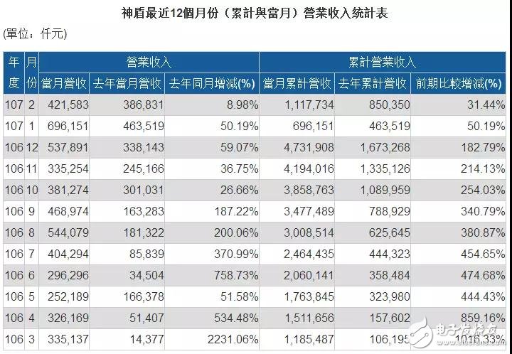 一份數(shù)據(jù)告訴你：為什么全面屏成為海外市場最強動力？