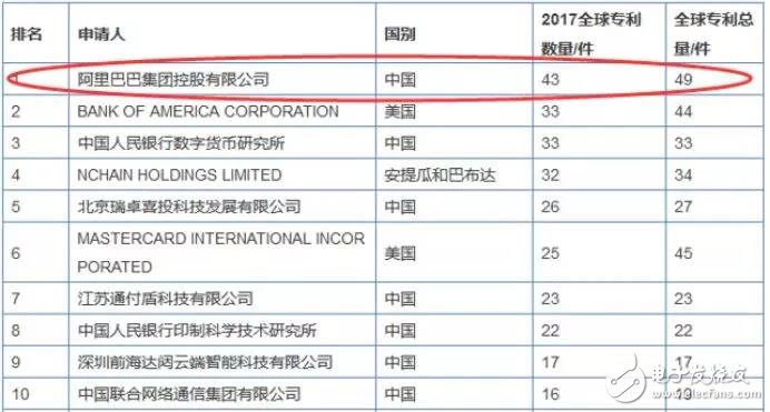 恒生電子股災(zāi)后豪賭區(qū)塊鏈，是否能重生？