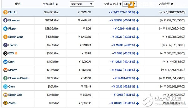 數(shù)字貨幣風(fēng)暴，您是否信心還堅(jiān)定不移