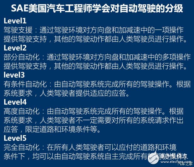 超級(jí)巡航系統(tǒng)實(shí)現(xiàn)自動(dòng)駕駛_與特斯拉奧迪系統(tǒng)比較