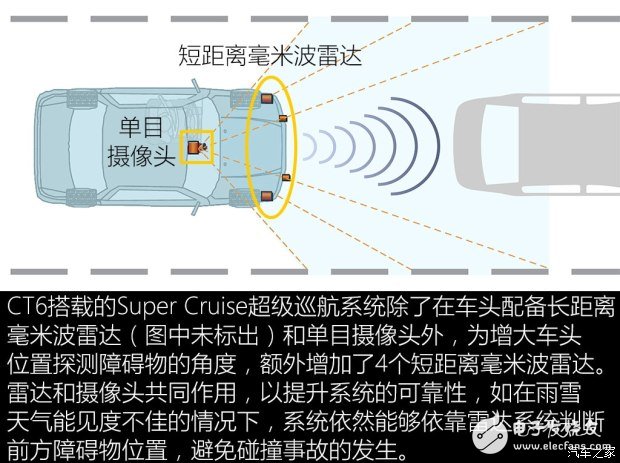 超級(jí)巡航系統(tǒng)實(shí)現(xiàn)自動(dòng)駕駛_與特斯拉奧迪系統(tǒng)比較
