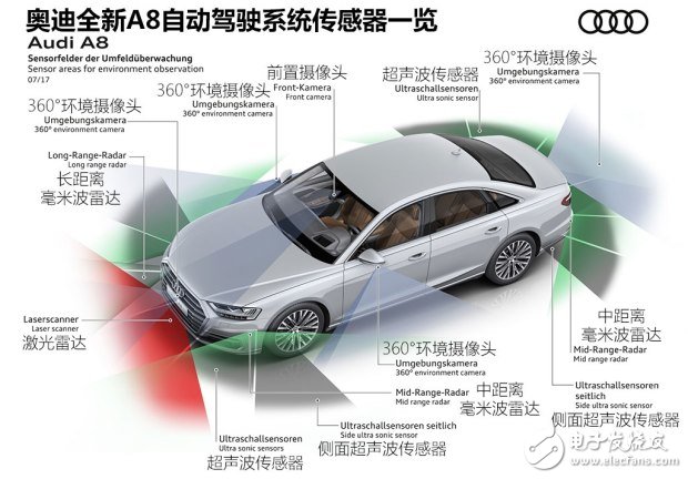 超級(jí)巡航系統(tǒng)實(shí)現(xiàn)自動(dòng)駕駛_與特斯拉奧迪系統(tǒng)比較