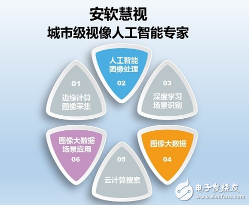 人臉識(shí)別不能解決的問(wèn)題用“行人特征識(shí)別”解決