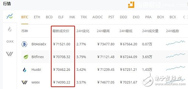 比特幣的另類賺錢途徑：半年可獲300倍收益！