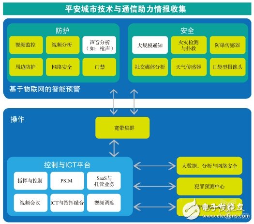 “被高估”的華為安防，“沒渠道”還是“不用心”？