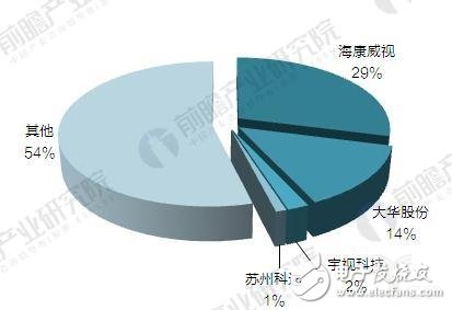 “被高估”的華為安防，“沒渠道”還是“不用心”？