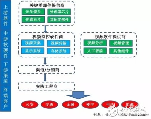 “被高估”的華為安防，“沒渠道”還是“不用心”？