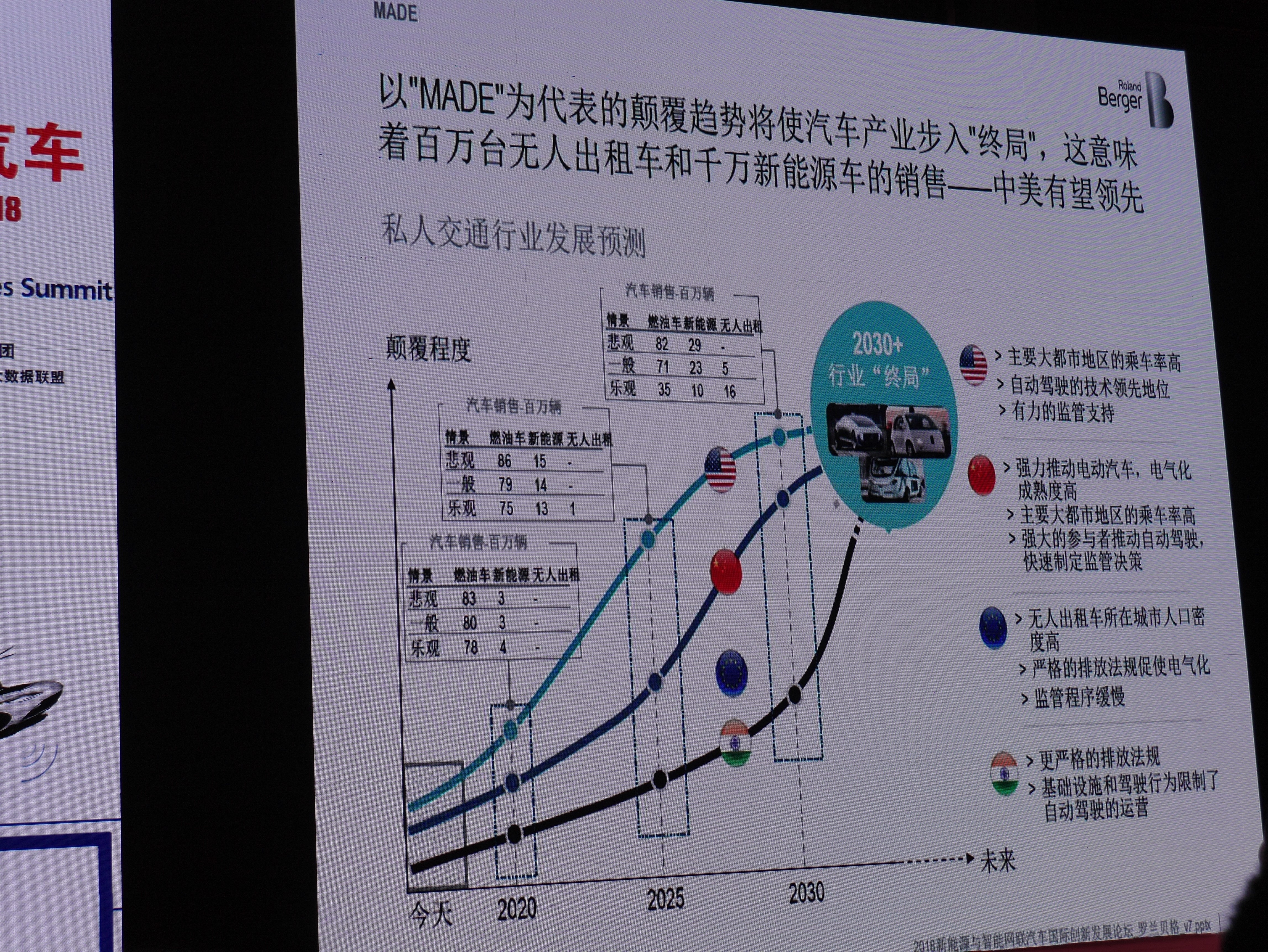 傳統(tǒng)汽車產(chǎn)業(yè)預(yù)計(jì)在2030年步入“終局”