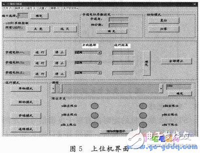 基于STM32F103VCT6單片機(jī)的微位移控制系統(tǒng)設(shè)計(jì)