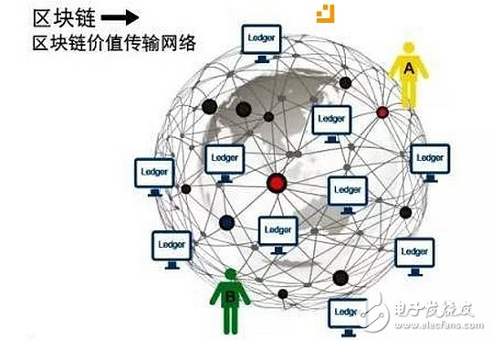 比特幣消亡后，新興起的新思路是否會持續(xù)下去？