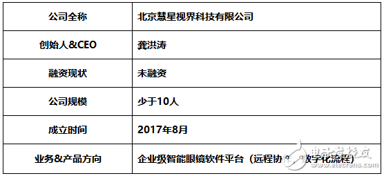 AR遠(yuǎn)程協(xié)作，你期待擁有一個(gè)實(shí)時(shí)在線的協(xié)助專家嗎