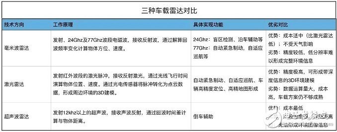 【深度】詳解Uber自動駕駛汽車傳感器系統(tǒng)，什么樣的配置才能避免撞人事件！